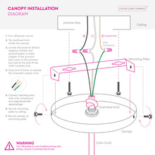 Load image into Gallery viewer, 10-Port Rectangle Ceiling Canopy
