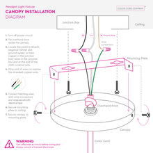 Load image into Gallery viewer, Single Port Ceiling Canopy
